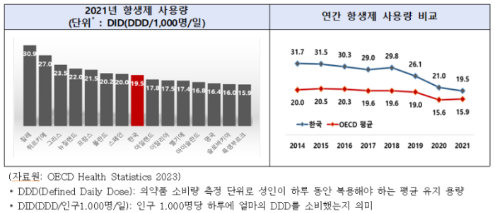 항생제 도표.png