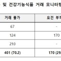 “의약품, 개인간 거래는 절대 하지 말아야!”