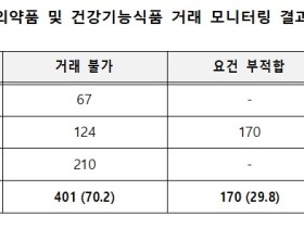 “의약품, 개인간 거래는 절대 하지 말아야!”