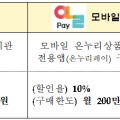 온누리상품권, 전통시장·상점가 내 한의원서도 사용 가능