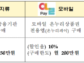 온누리상품권, 전통시장·상점가 내 한의원서도 사용 가능