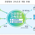 자녀 건강까지 한눈에, 더 똑똑해진 ‘나의건강기록’ 앱