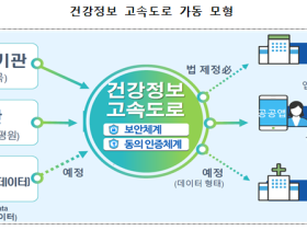 자녀 건강까지 한눈에, 더 똑똑해진 ‘나의건강기록’ 앱