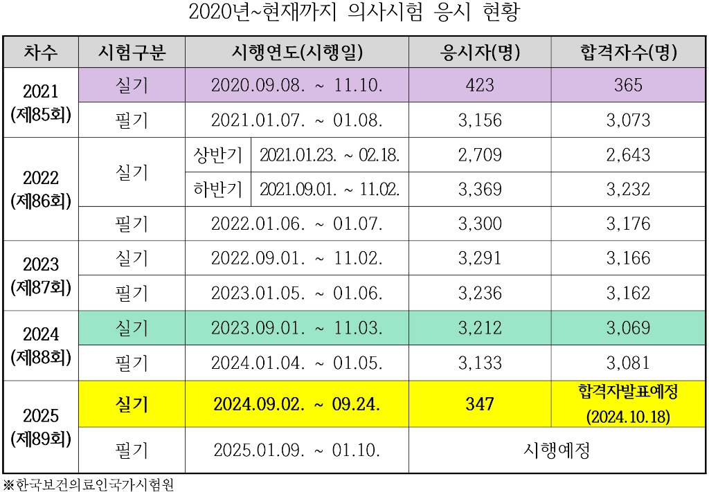 의과실기.jpg