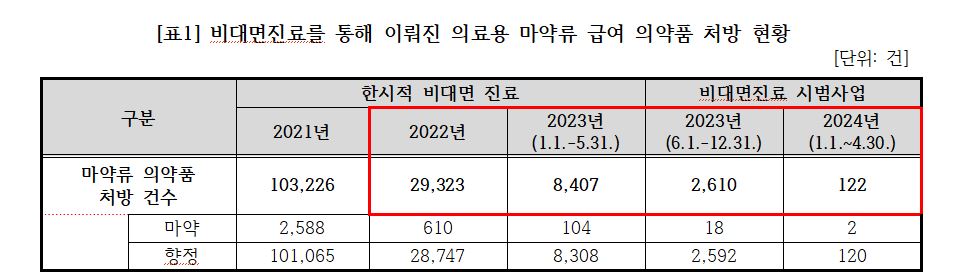 박희승마약류.JPG