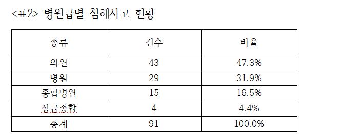 전진숙해킹3.JPG