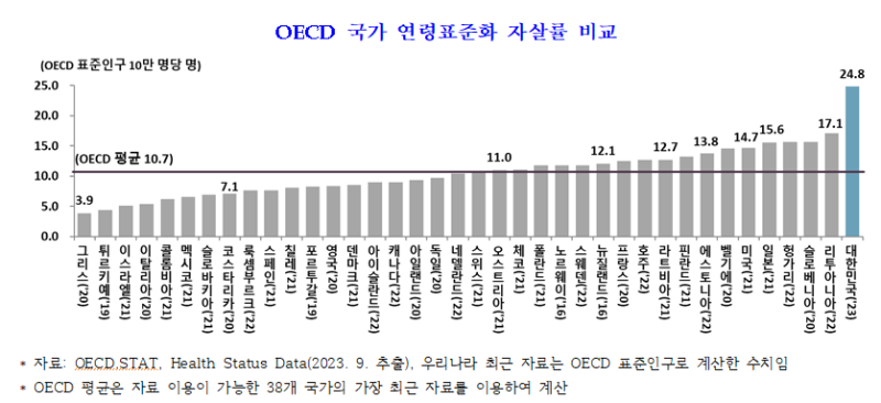 자살률(도표).png