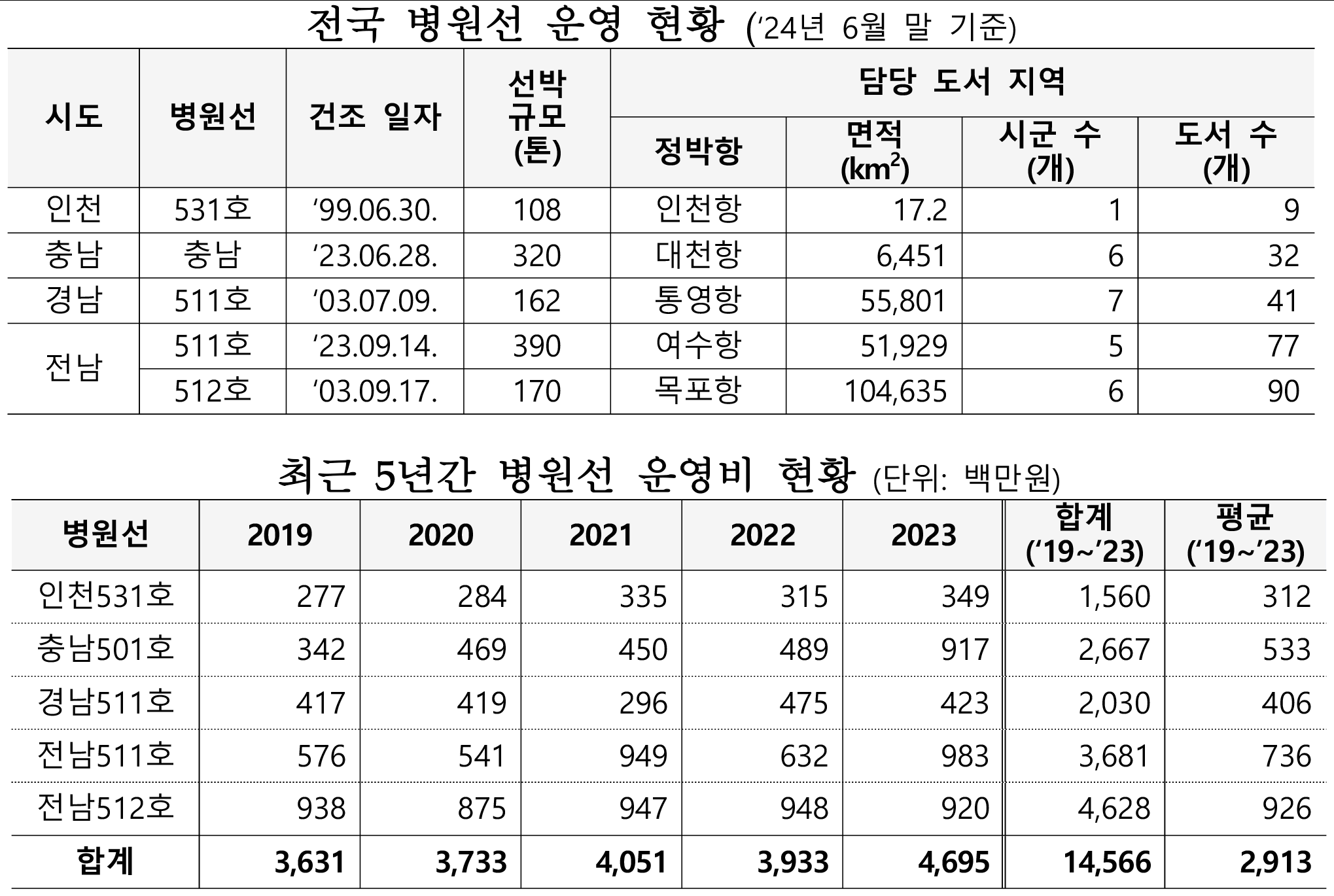 이개호 병원선.png