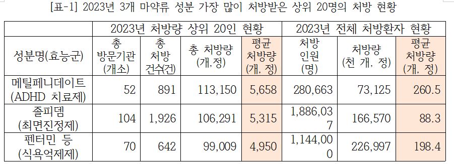 마약류쇼핑2.JPG