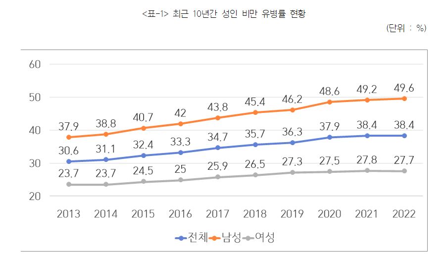 이주영비만2.JPG