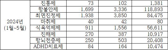 마약셀프처방3.JPG