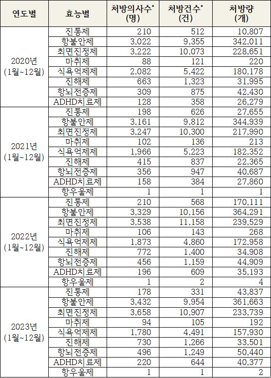 마약셀프처방2.JPG