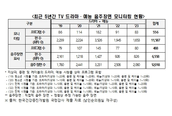 241014_국감보도자료_술방_청소년_음주조장(남인순의원)001.jpg