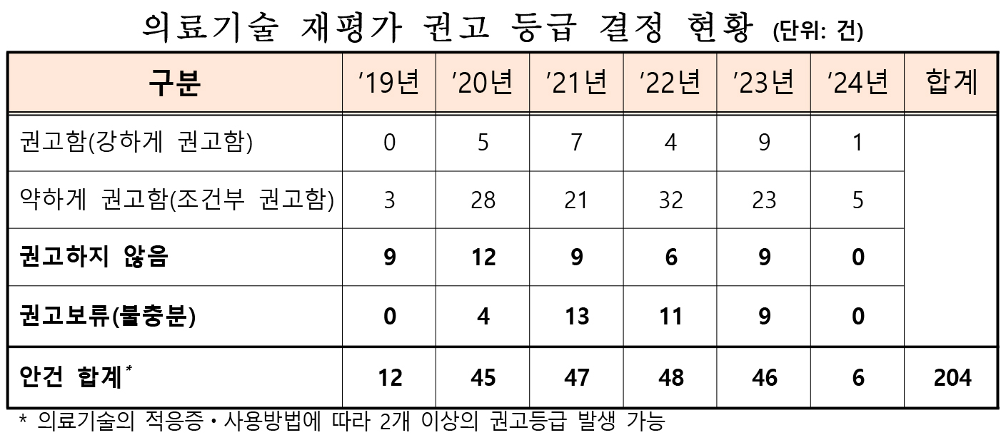 의료기술표.jpg