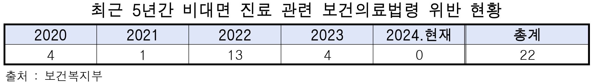 장종태 위고비4.jpg