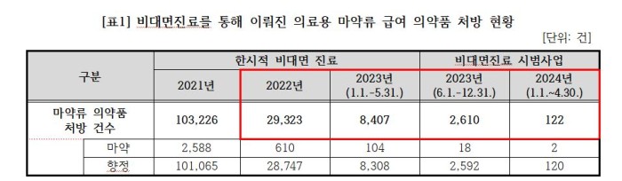 박희승마약류.JPG