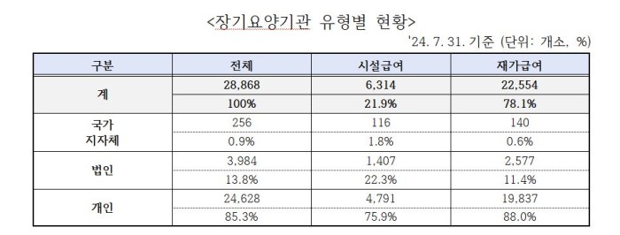 남인순요양2.JPG