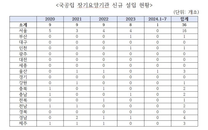 남인순요양3.JPG