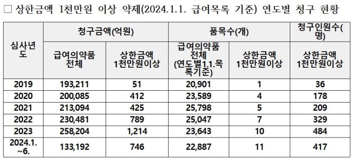 고가의약품2.JPG