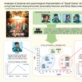 부산대, 한의학 기반 ‘오징어 게임’ 캐릭터 특성 분석