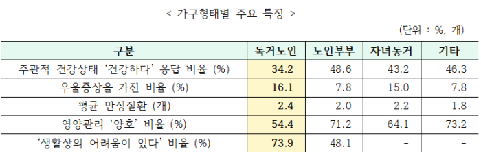 노인도표2.png