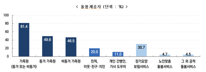 노인도표3.png