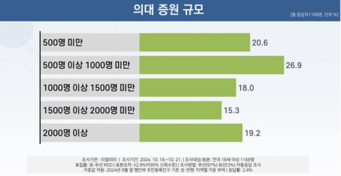 의대증원설문1.JPG