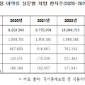 서울시, ‘마약류 의료쇼핑’ 찾아낸다