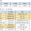 추석연휴 진료한 한의의료기관, 응급실 과부하 줄였다!