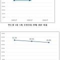 안전상비의약품 판매 매장, 소비자 안전관리 규정 위반 방치