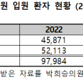 정신재활시설 없는 기초지자체가 절반…인프라 구축 필요