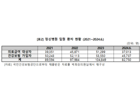 정신재활시설 없는 기초지자체가 절반…인프라 구축 필요