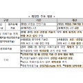 신의료기술 先진입·後평가 도입 입법 예고