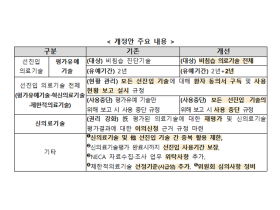 신의료기술 先진입·後평가 도입 입법 예고