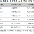 “‘마약과의 전쟁’ 선포한 정부, 관련 예산은 대폭 삭감”