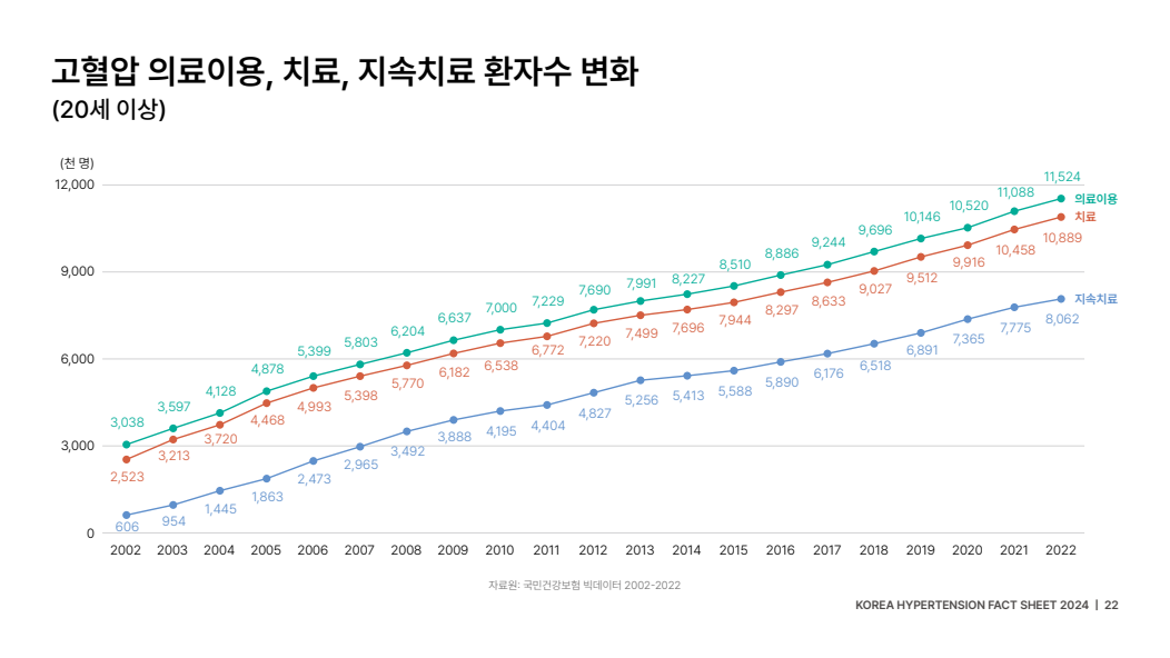 고혈압 (1).png