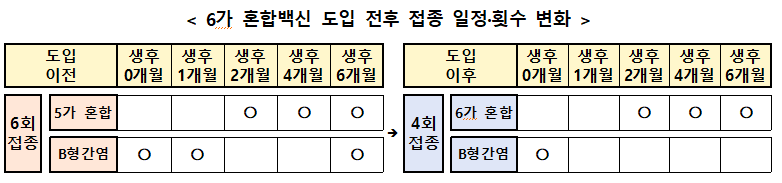 5가 백신.png