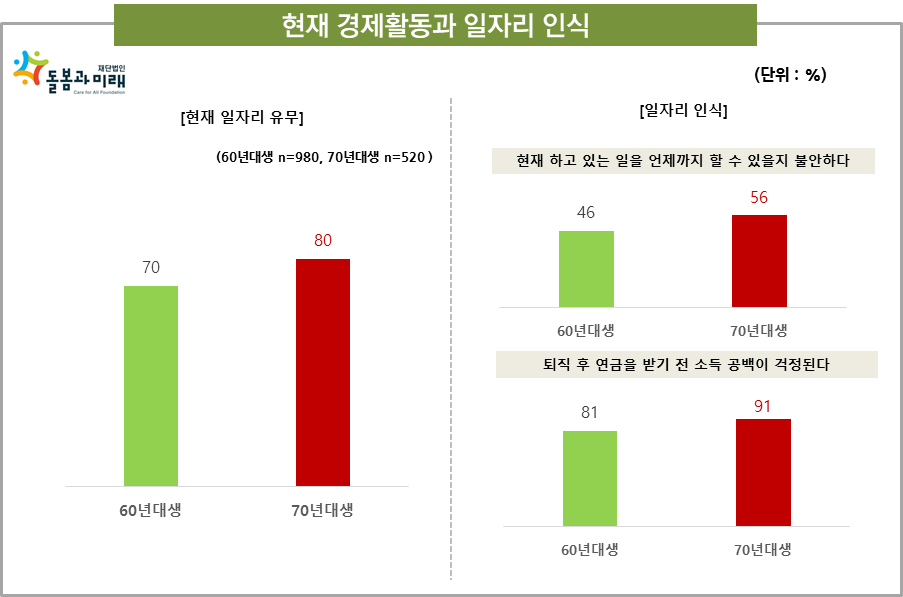 돌봄조사2.png