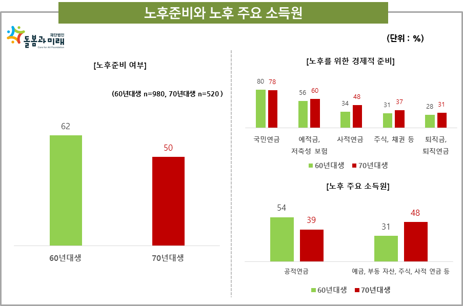 돌봄조사3.png