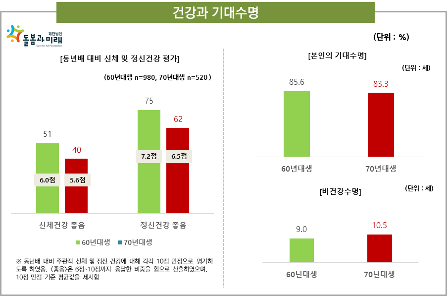 돌봄조사4.png