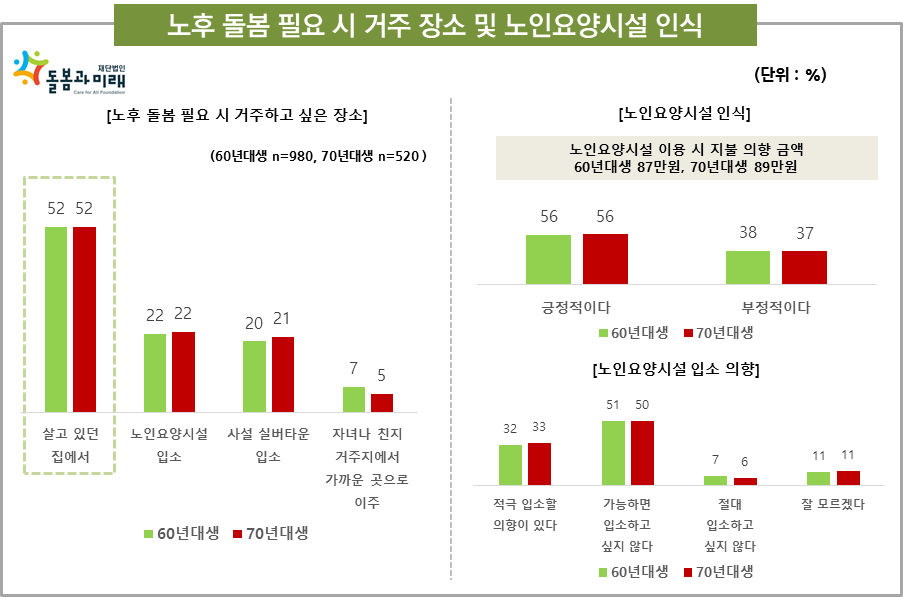 돌봄조사5.png