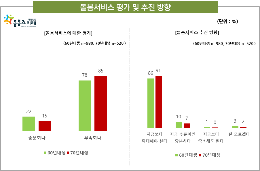 돌봄조사6.png