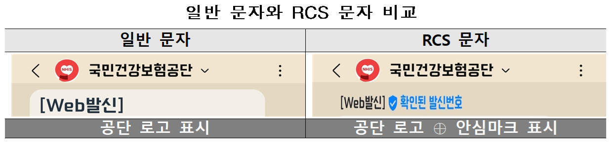 “건보공단 알림 문자, 안심표시 확인으로 보다 안전하게”