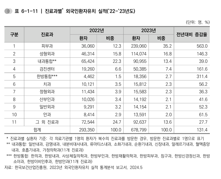 한의 진료, 글로벌 헬스케어 산업의 중심으로 부상