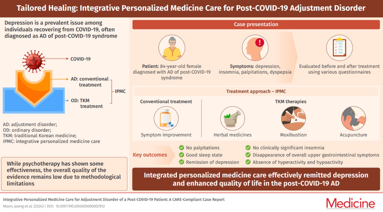 만성 코로나19 증후군, 개인맞춤치료 통해 증상 개선