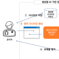 “AI로 한의학 임상 실습 교육을 혁신하다”