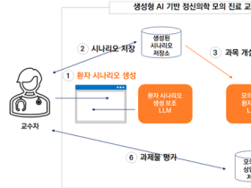 “AI로 한의학 임상 실습 교육을 혁신하다”