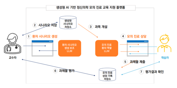 “AI로 한의학 임상 실습 교육을 혁신하다”