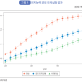 2050년 치매 의심 1인 고령가구 ‘약 119만명’ 예상