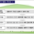 숙박형 요양병원의 조직적 보험사기 ‘적발’